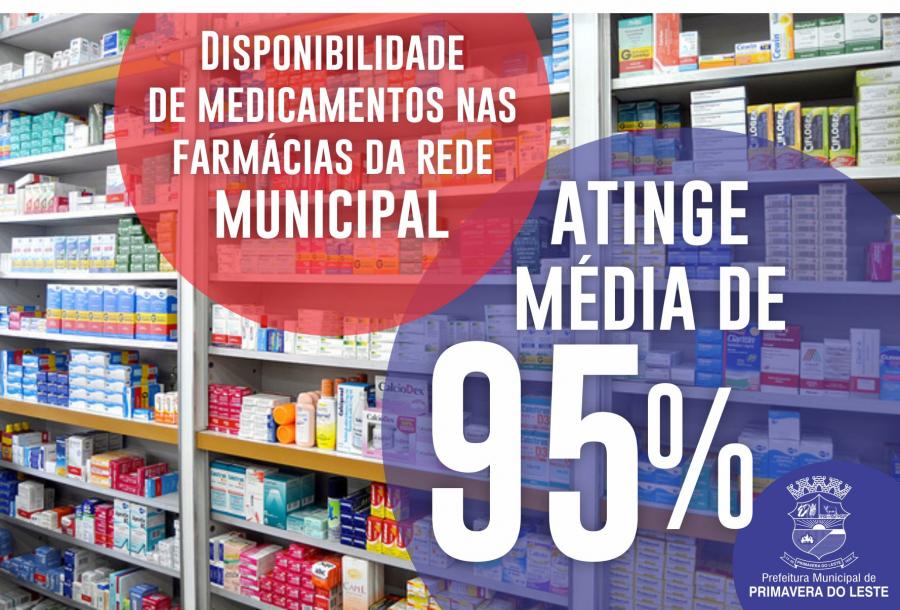 Disponibilidade de medicamentos nas farmcias da rede municipal atinge mdia de 95%