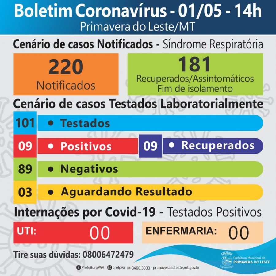 Boletim Coronavrus 01/05/2020