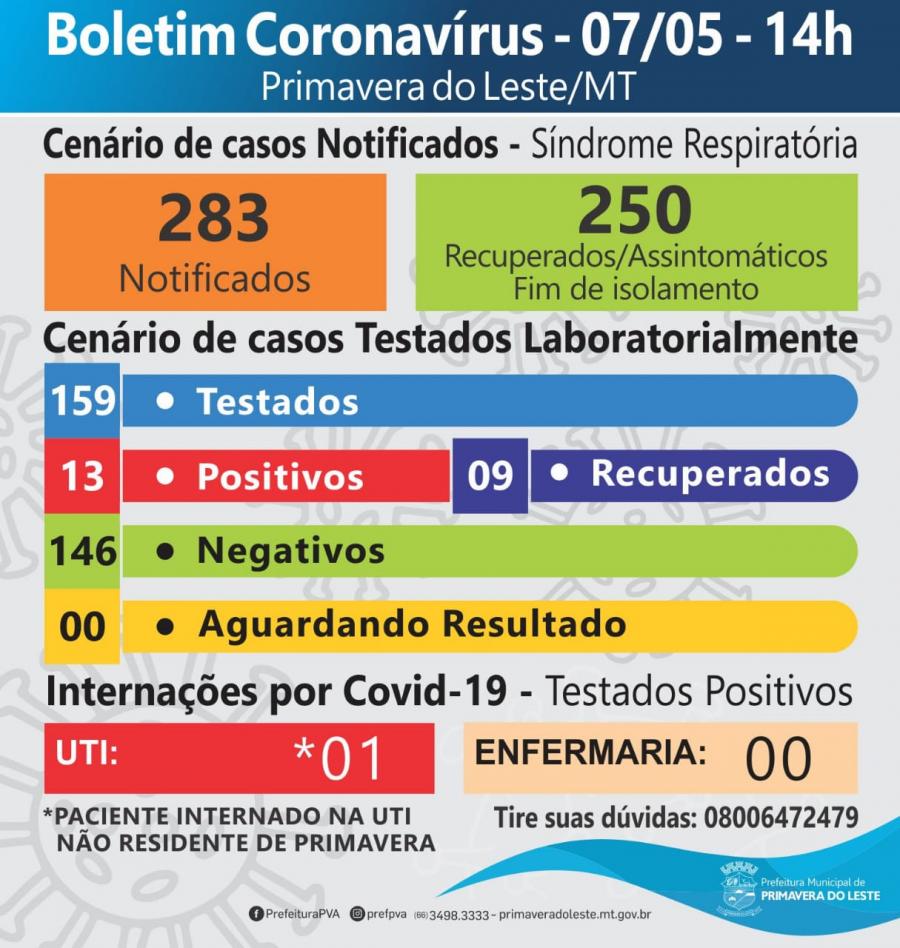 Boletim Coronavrus 07/05/2020
