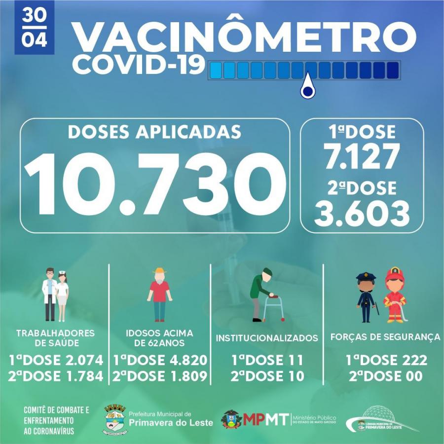 Balano da vacinao contra a Covid-19 - 30.04.21
