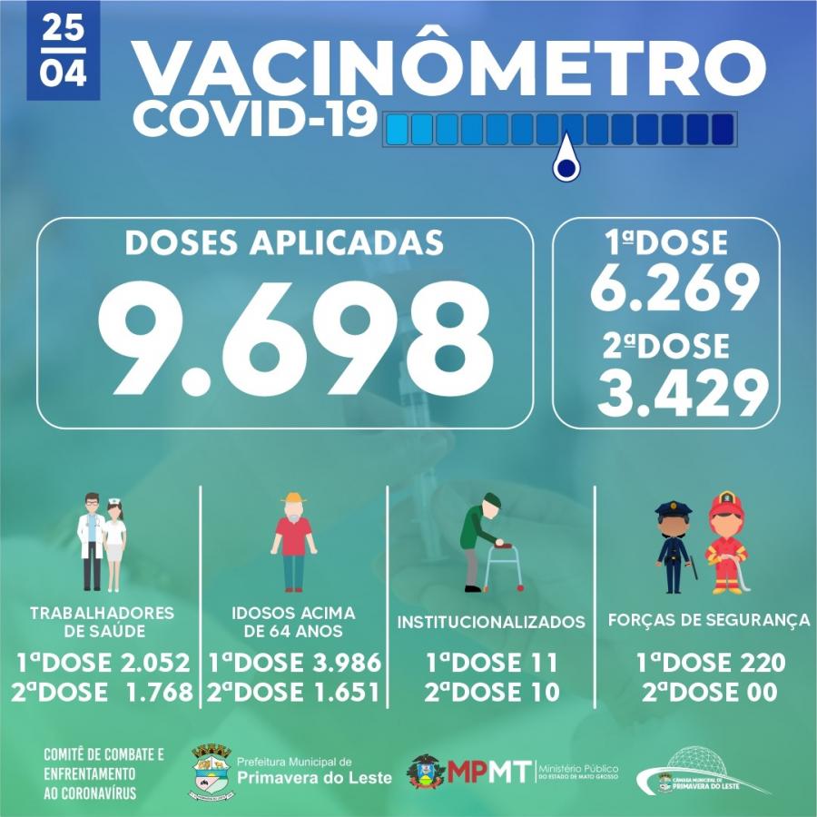 Balano da vacinao contra a Covid-19 - 25.04.21