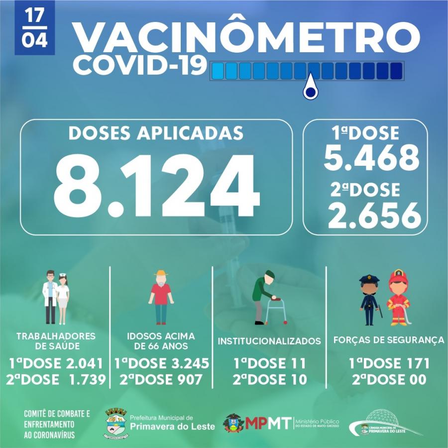 Balano da vacinao contra a Covid-19 - 17.04.21