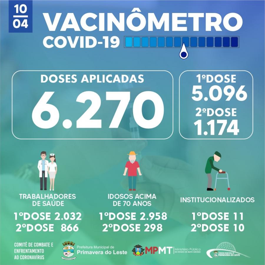 Balano da vacinao contra a Covid-19 - 10.04.21