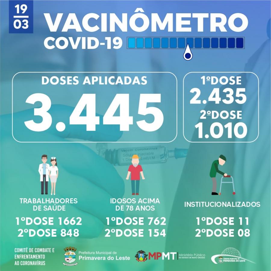 Balano da vacinao contra a Covid-19 - 19.03.21