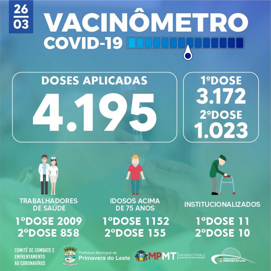 Balano da vacinao contra a Covid-19 - 26.03.21