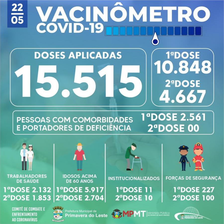 Balano da vacinao contra a Covid-19 - 22.05.21