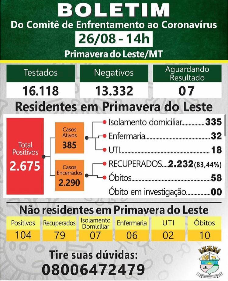 Boletim Coronavrus 26/08/2020